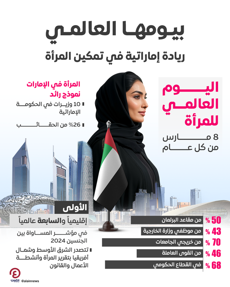 المرأة الإماراتية تعيش أزهى عصورها