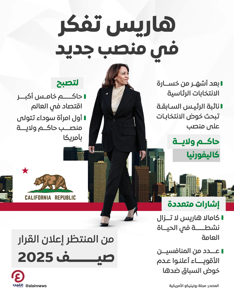 نائبة الرئيس الأمريكي السابقة كامالا هاريس 