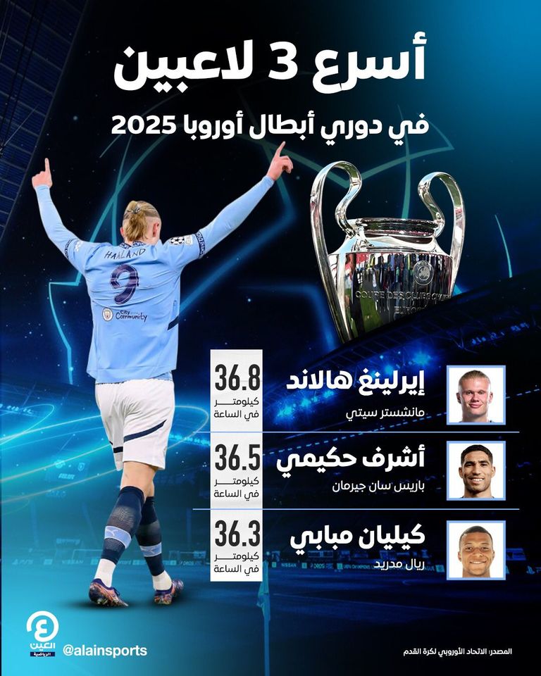 النرويجي إيرلينغ هالاند