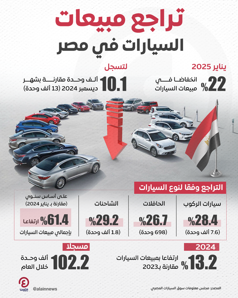 مبيعات السيارات في مصر