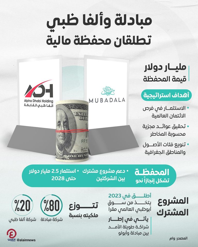 شركتا مبادلة للاستثمار «مبادلة» وألفا ظبي