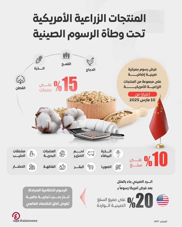 حرب الرسوم الجمركية بين أمريكا والصين (مولدة بالذكاء الاصطناعي)