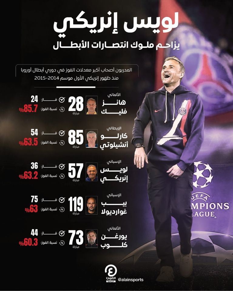 لويس إنريكي مدرب باريس سان جيرمان