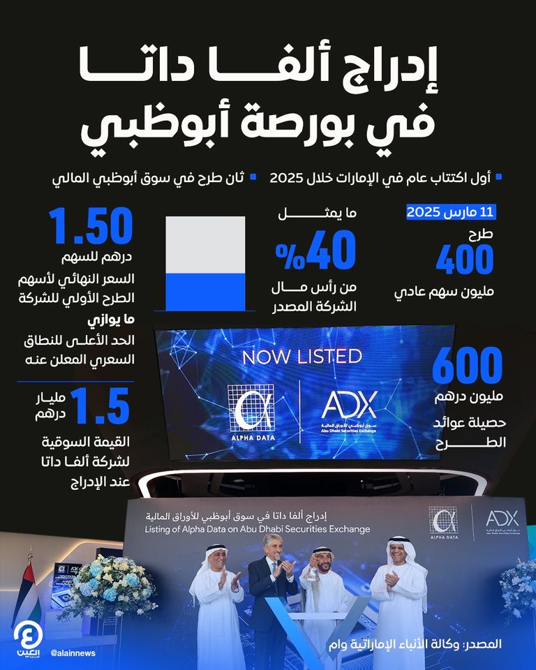 إدراج شركة ألفا داتا