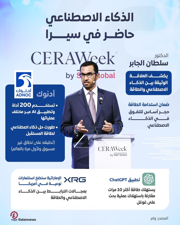 الدكتور سلطان أحمد الجابر خلال مشاركته في أسبوع سيرا للطاقة