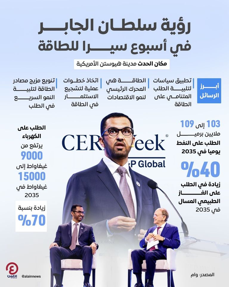 الدكتور سلطان أحمد الجابر خلال مشاركته في أسبوع سيرا للطاقة