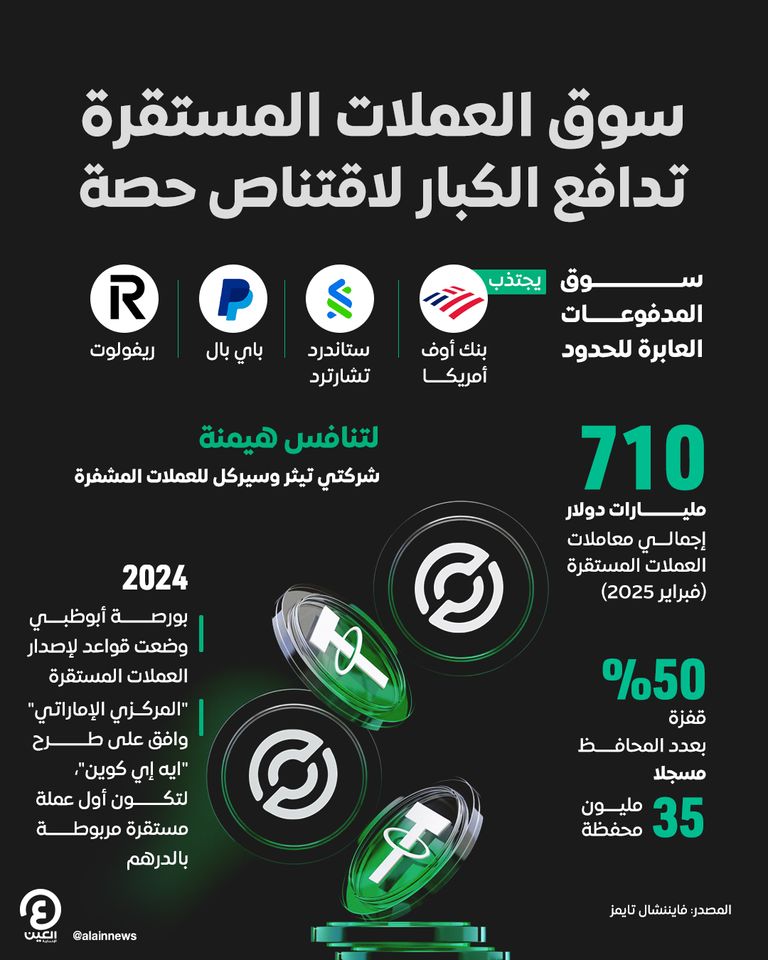 سوق العملات المستقرة.. تدافع الكبار لاقتناص حصة