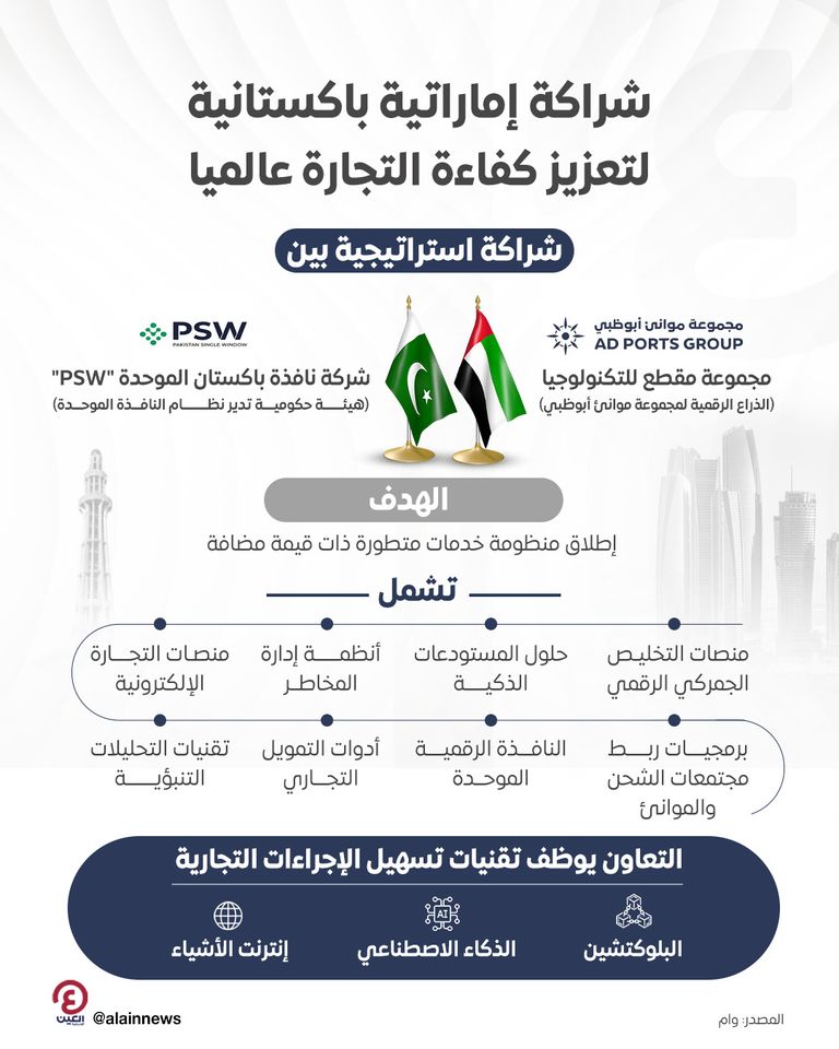 «موانئ أبوظبي» تطور «نافذة باكستان الموحدة» لتعزيز التجارة العالمية شراكة إماراتية باكستانية