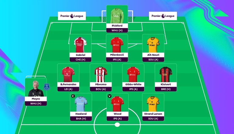 التشكيل المثالي للجولة 29 لفانتازي الدوري الإنجليزي محمد صلاح نجم ليفربول