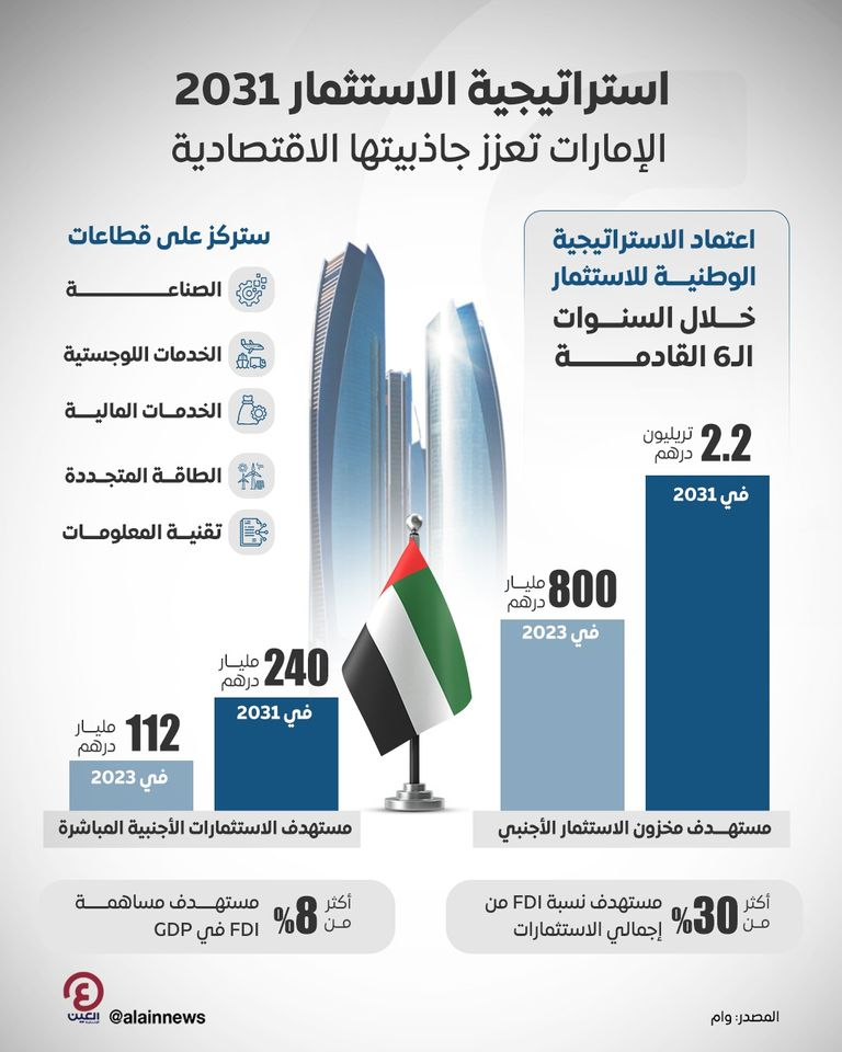 صورة عامة يظهر فيها علم الإمارات
