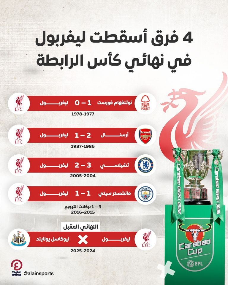 ليفربول ومانشستر سيتي