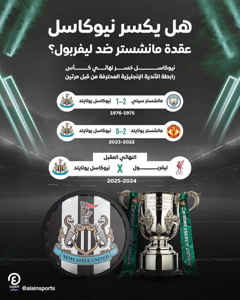 نيوكاسل يونايتد