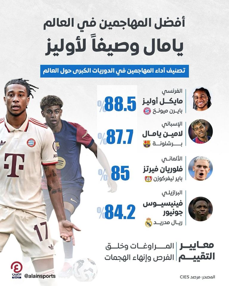 لامين يامال نجم برشلونة