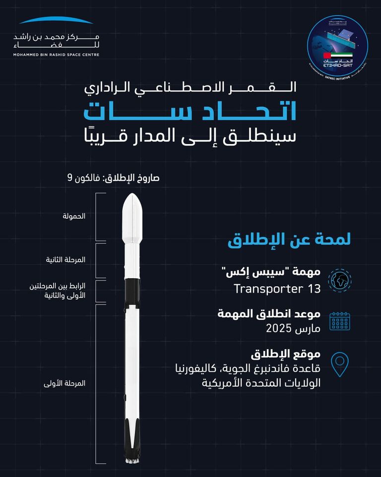أول قمر اصطناعي راداري 