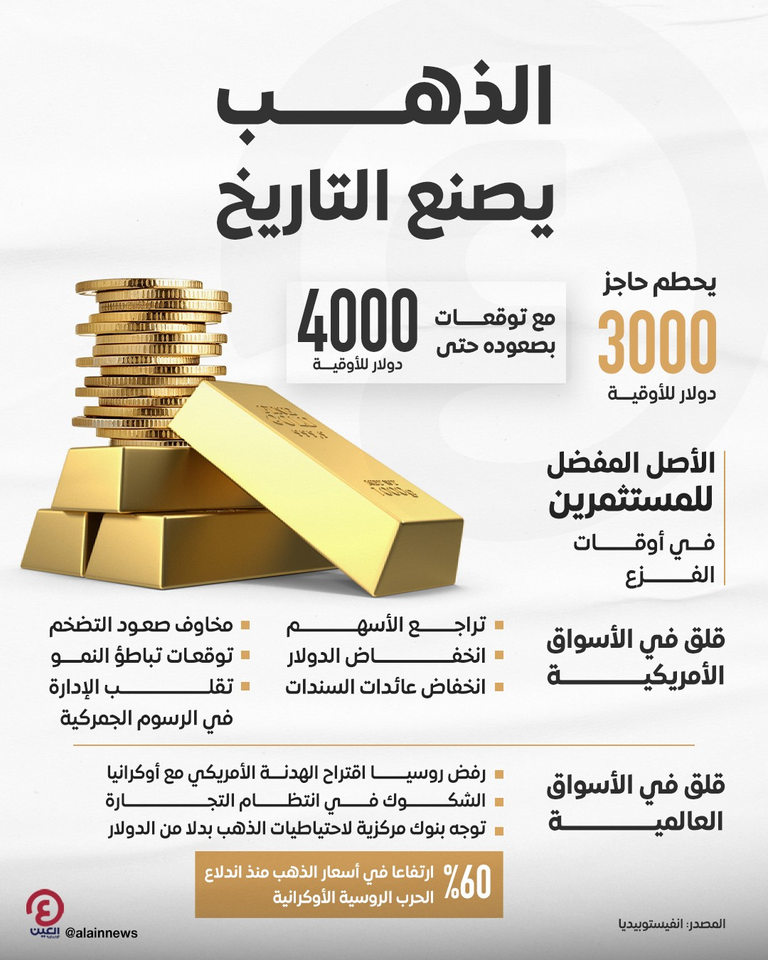 سبائك وعملات ذهبية