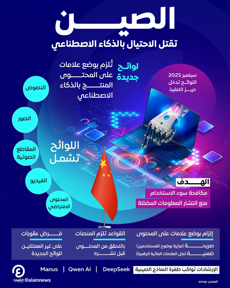 ضوابط على محتوى الذكاء الاصطناعي