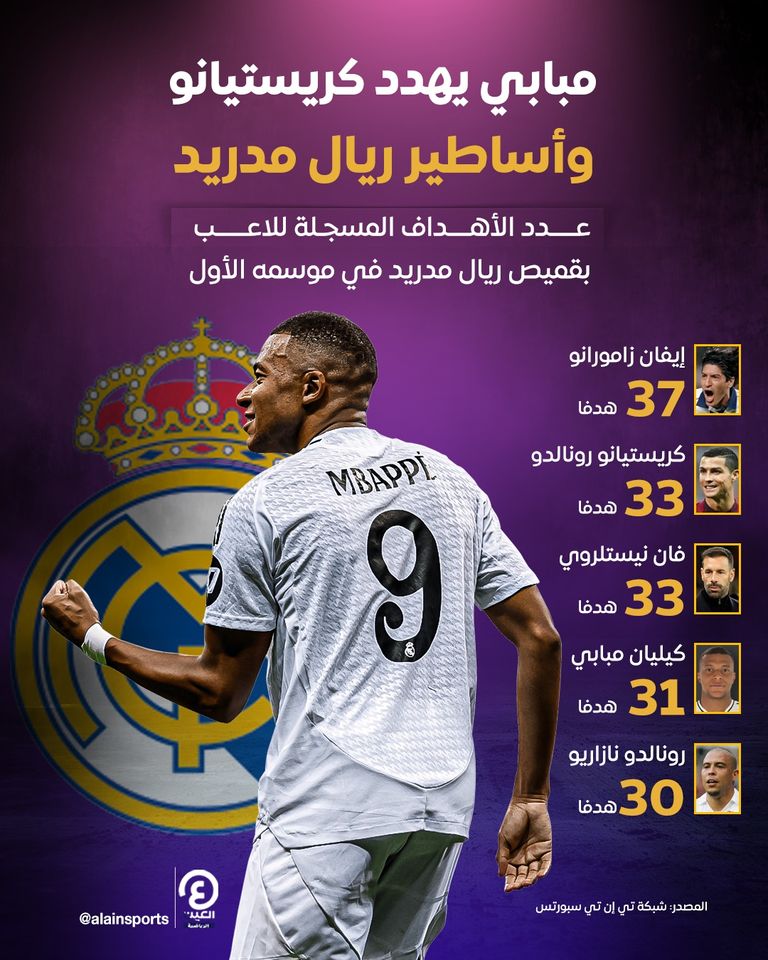 الفرنسي كيليان مبابي