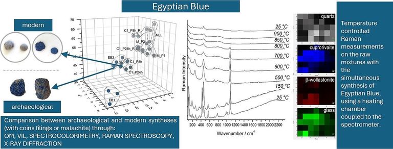 حل لغز صبغة الأزرق المصري