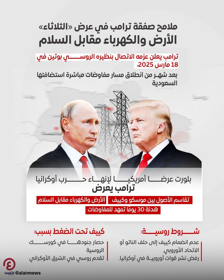 ترامب وبوتين