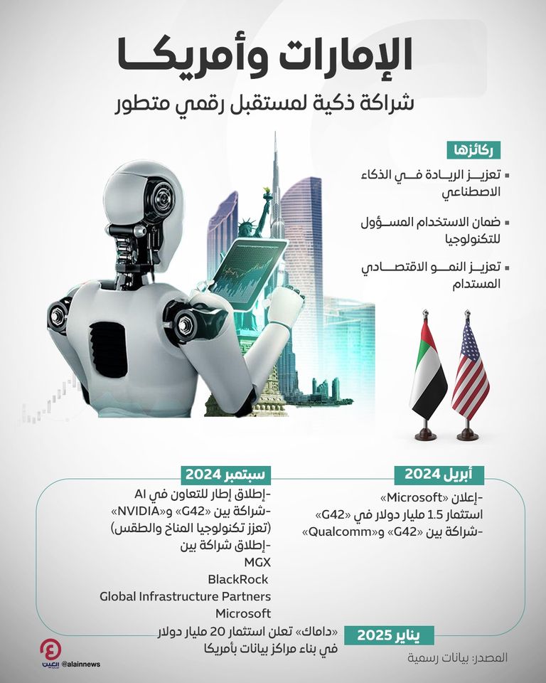 الشراكة الإماراتية الأمريكية في الذكاء الاصطناعي (مولدة بتقنية الـAI)