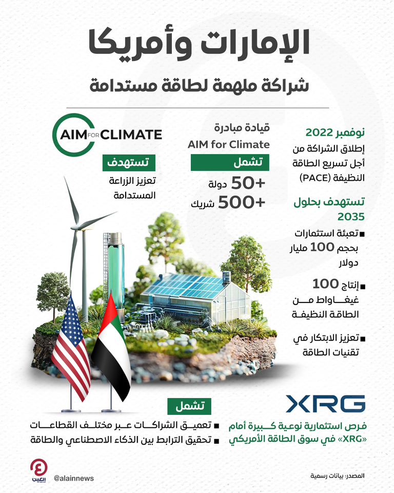 الشراكة الإماراتية الأمريكية في قطاع الطاقة