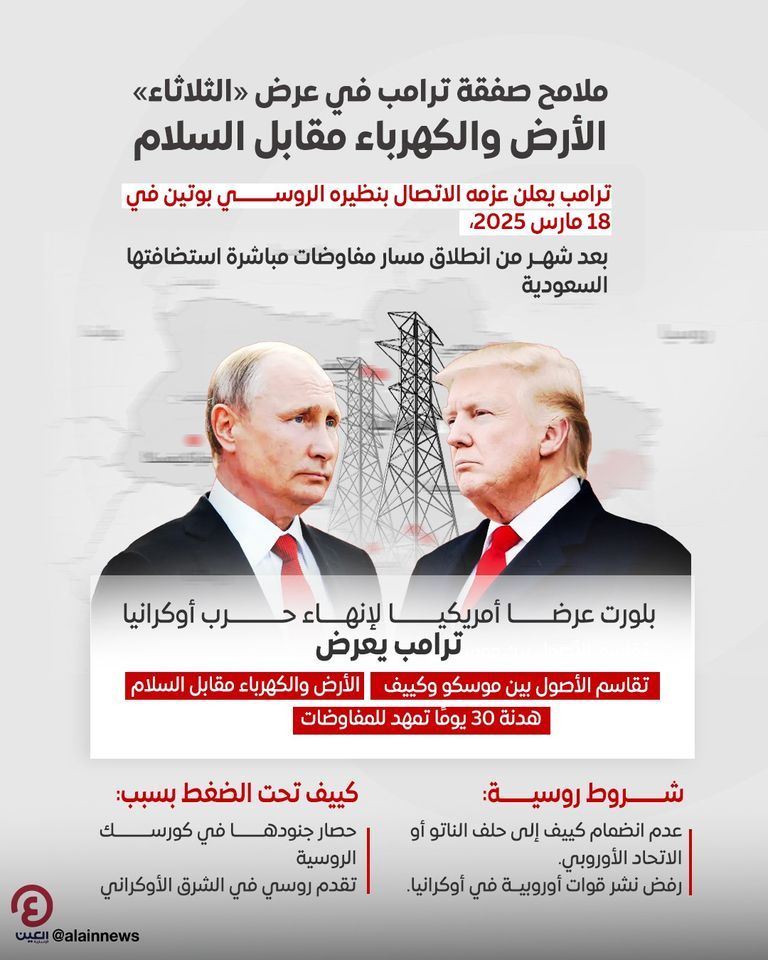 دونالد ترامب وفلاديمير بوتين
