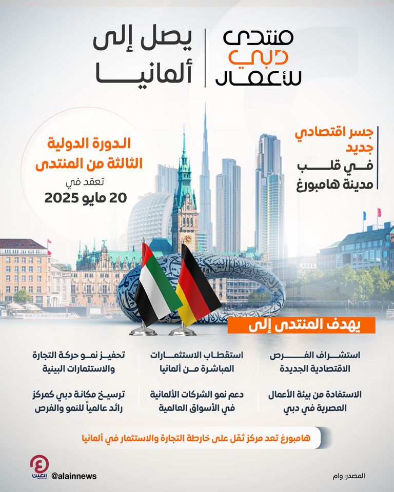 منتدى دبي للأعمال يصل إلى ألمانيا