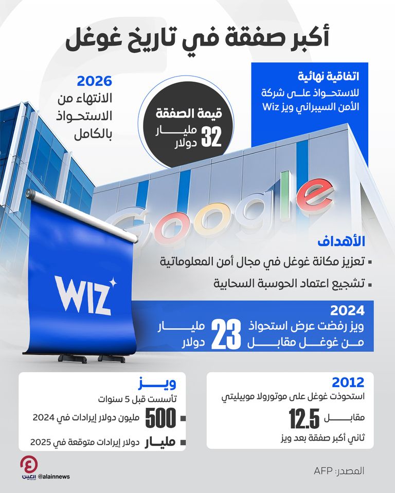 استحواذ غوغل على شركة ويز