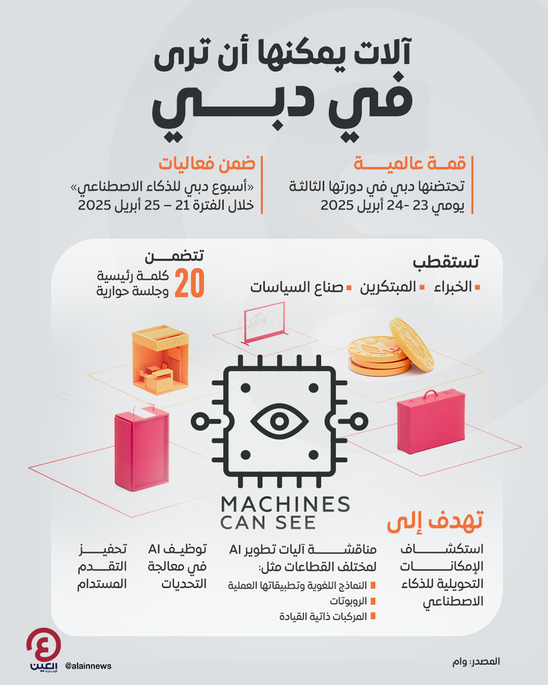 شعار قمة «آلات يمكنها أن ترى»