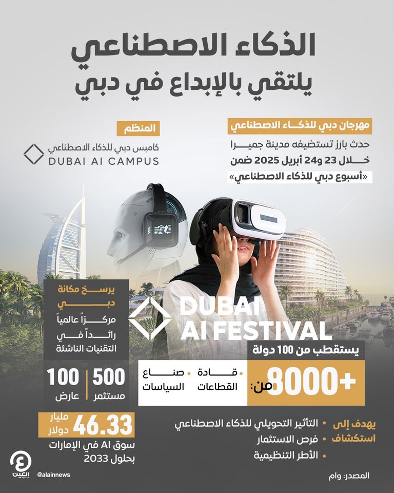 مهرجان دبي للذكاء الاصطناعي