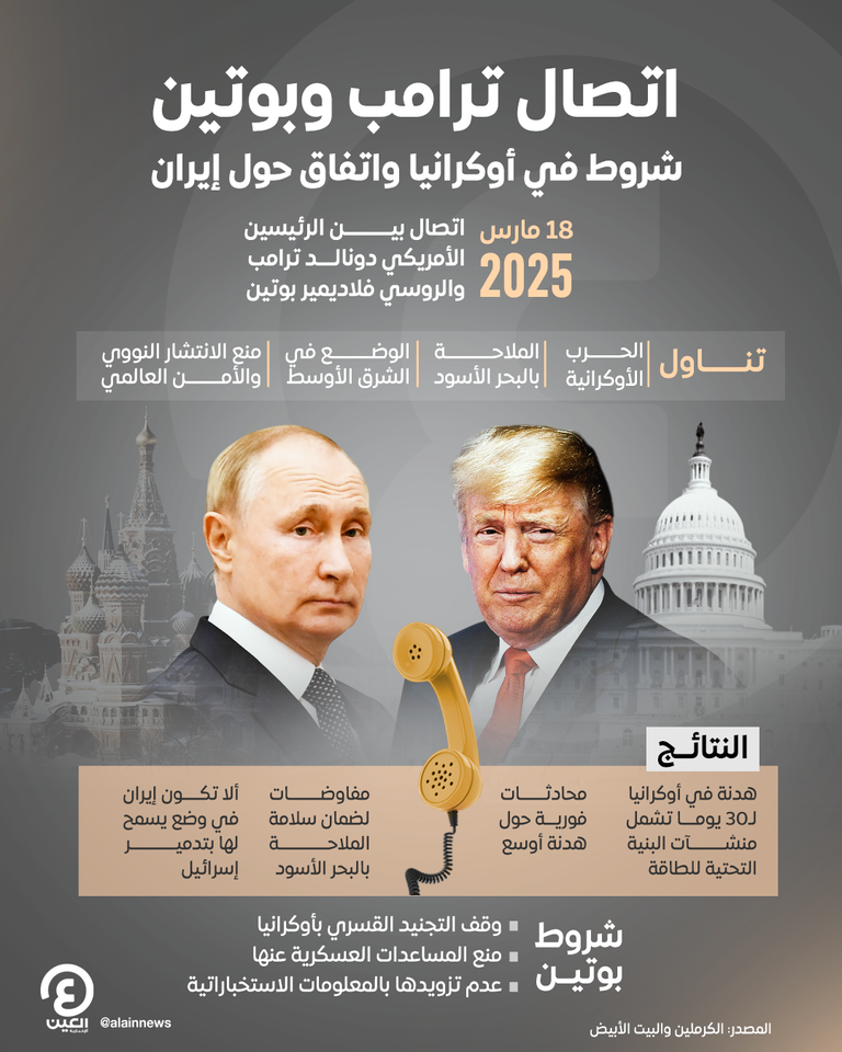 بوتين وزيلينسكي وترامب