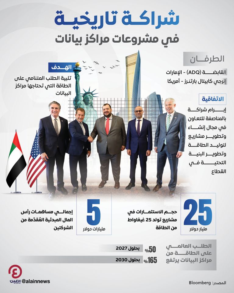 شراكة تاريخية في مشروعات مراكز بيانات جانب من توقيع الاتفاقية