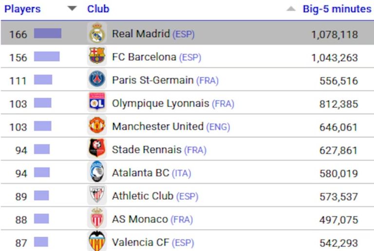 برشلونة وريال مدريد