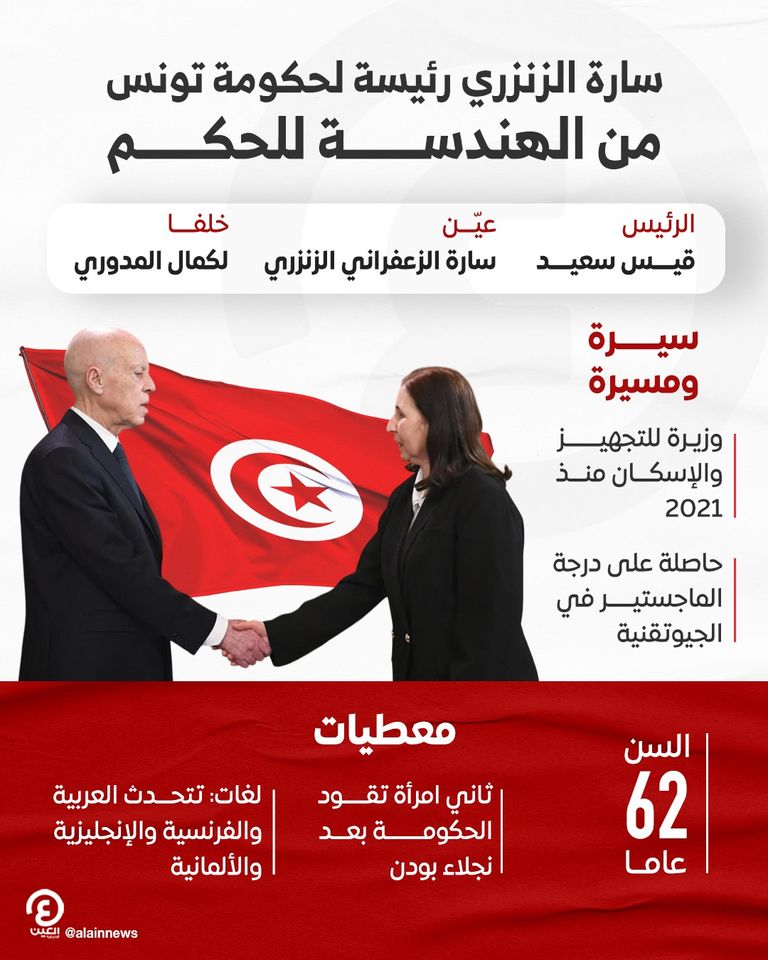 من لقاء قيس سعيد وسارة الزعفراني