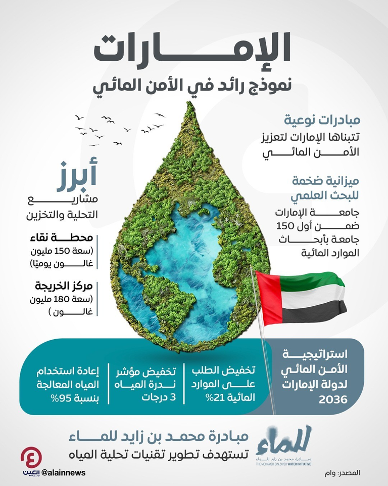 اليوم العالمي للمياه
