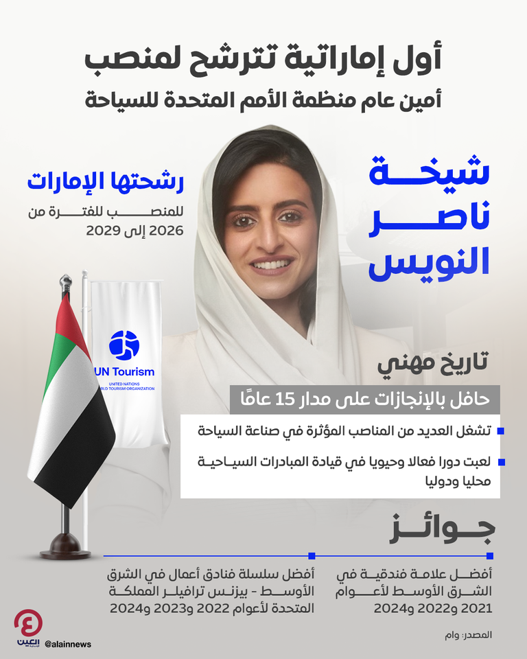 الإماراتية شيخة النويس