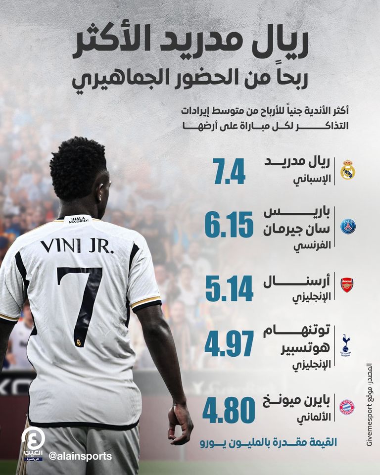 سانتياغو برنابيو ملعب ريال مدريد