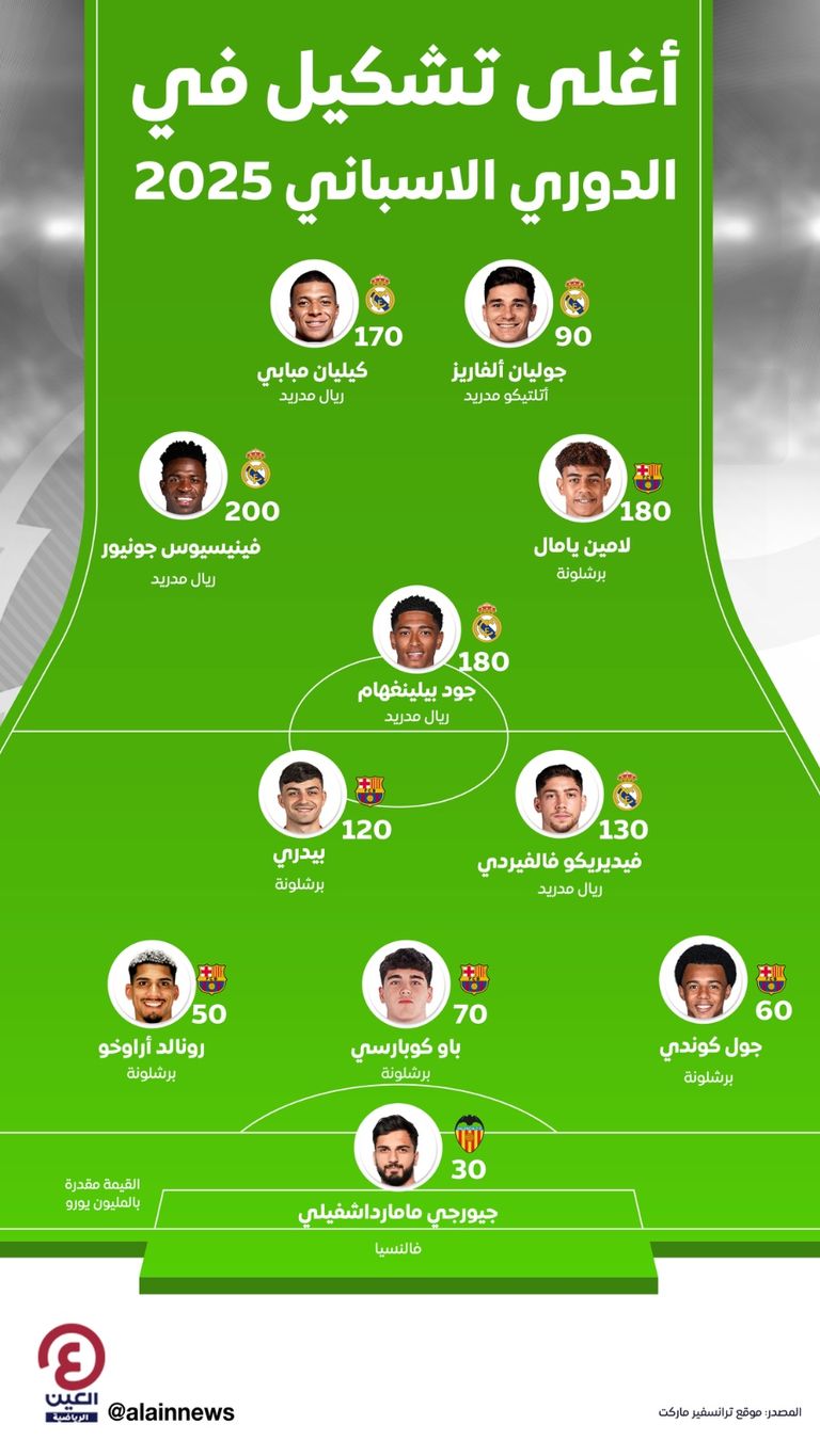 فينيسيوس جونيور ولامين يامال