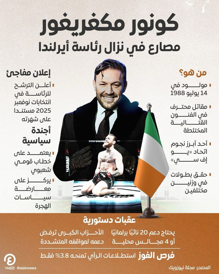 كونور مكغريغور