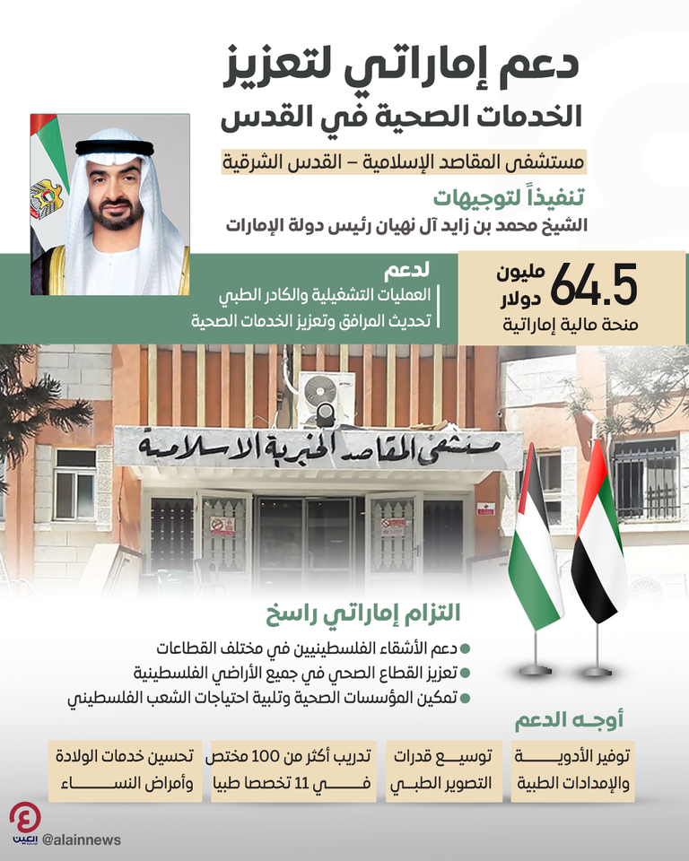 مستشفى المقاصد الإسلامية في القدس الشرقية