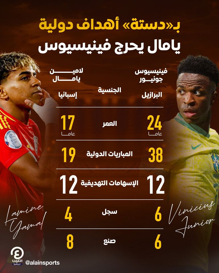 لامين يامال وفينيسيوس جونيور