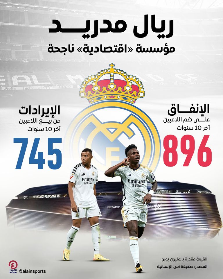 ريال مدريد الإسباني