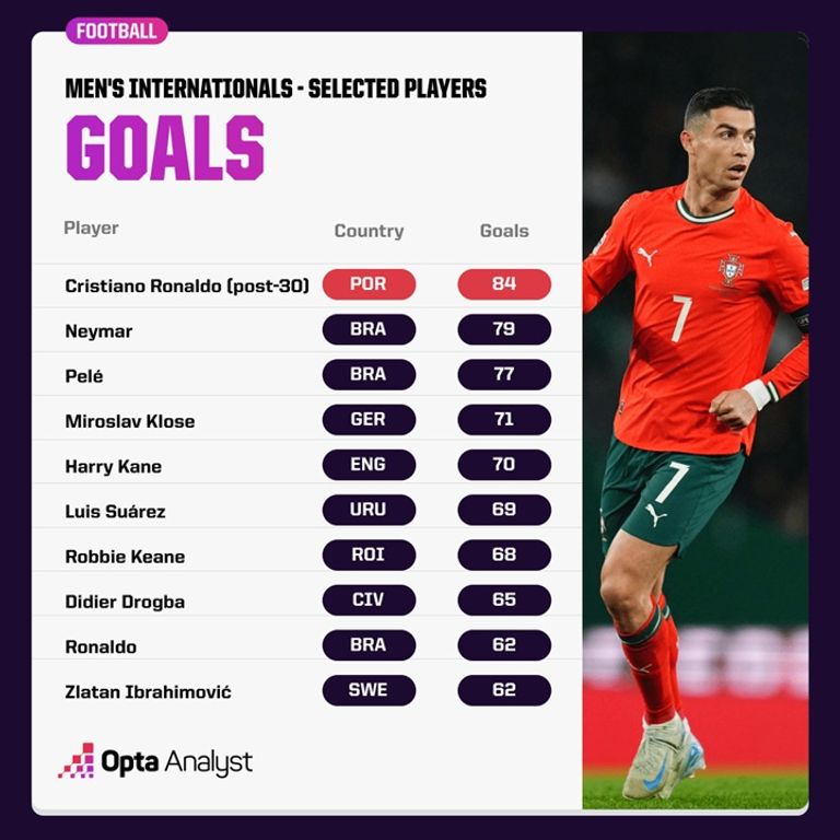 كريستيانو رونالدو البرتغالي كريستيانو رونالدو