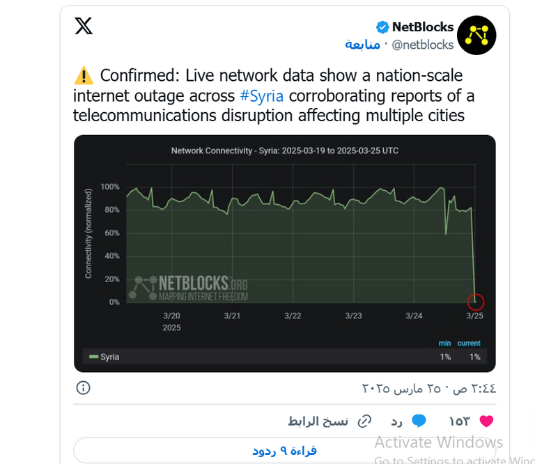 تفاصيل انقطاع الإنترنت في سوريا