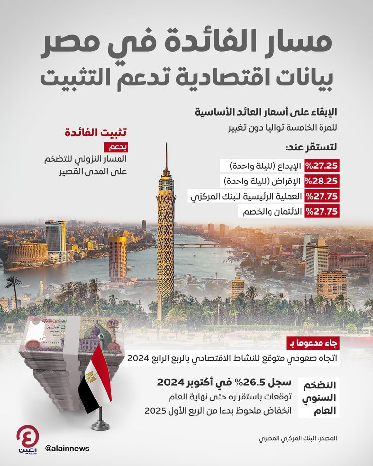 الحكومة المصرية تقر موازنة السنة المالية 2025-2026