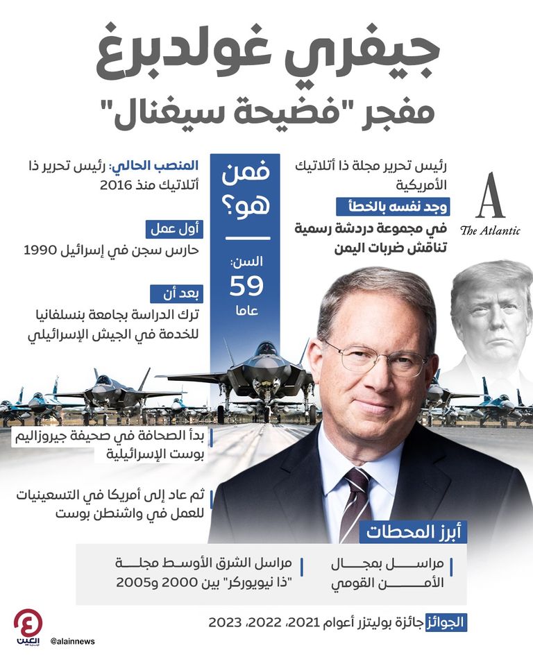 جيفري غولدبرغ رئيس تحرير 