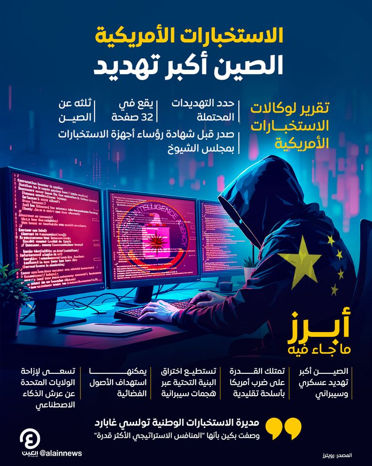 التهديد الصيني