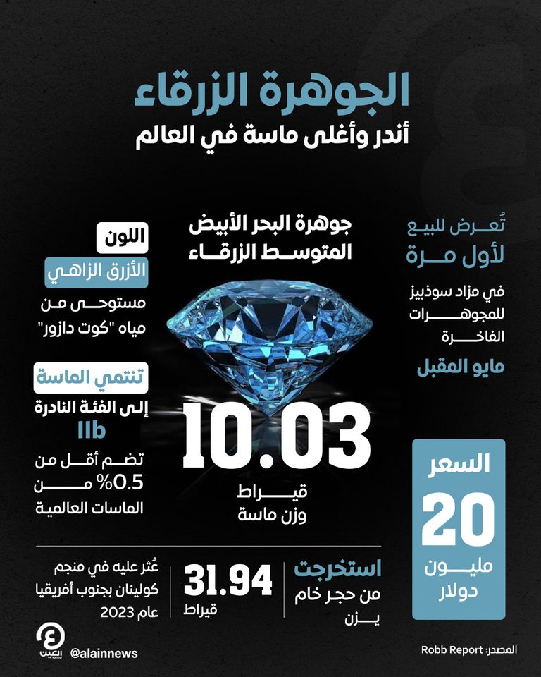 جوهرة البحر الأبيض المتوسط الزرقاء