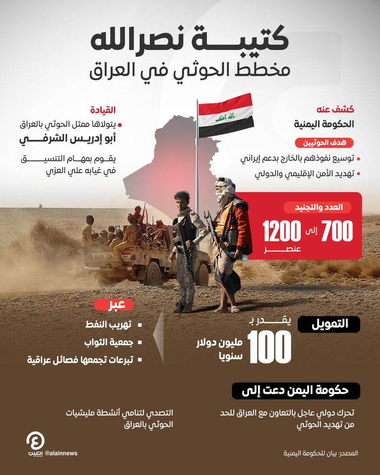 عناصر تابعة لمليشيات الحوثي ترفع صورة حسن نصر الله