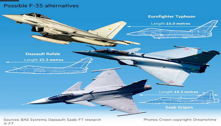 بدائل أوروبية للطائرة الأمريكية